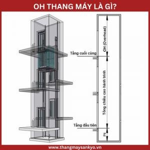 Oh Thang Máy Là Gì - Những Điều Cần Biết Về Oh Thang Máy