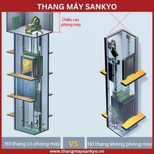 Sự Khác Nhau Giữa Thang Máy Có Phòng Máy Và Thang Máy Không Phòng Máy
